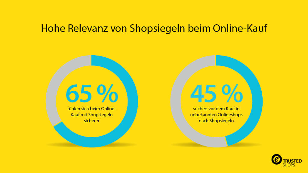 20171218_elaboratum-Studie-Shopsiegel_SocialMediaGrafik_1024x576px_de_DE-MKT-14282