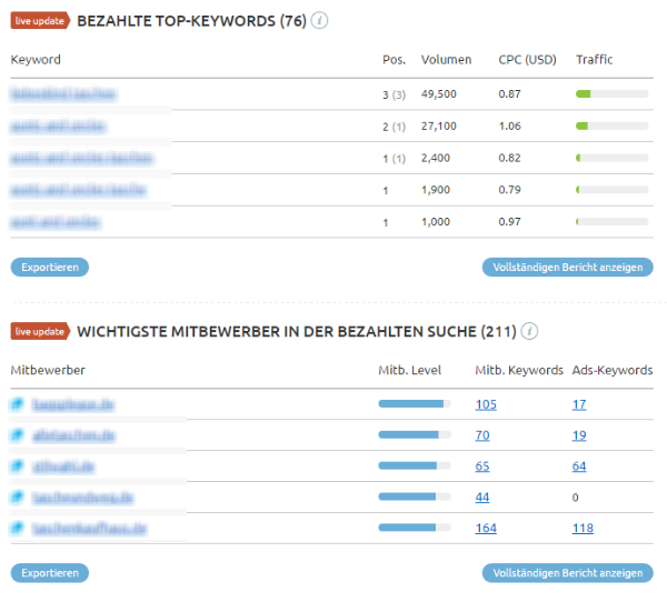 Bezahlte Top-Keywords