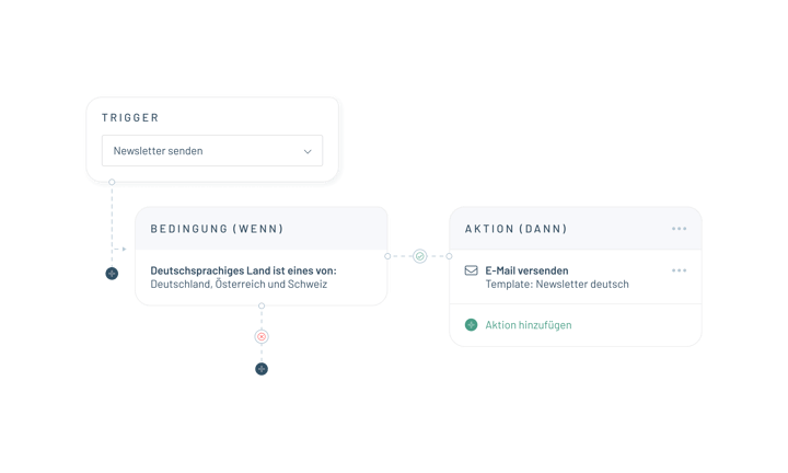 Grafik: Der Shopware-6-Flow-Builder.
