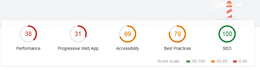 Google lighthouse report