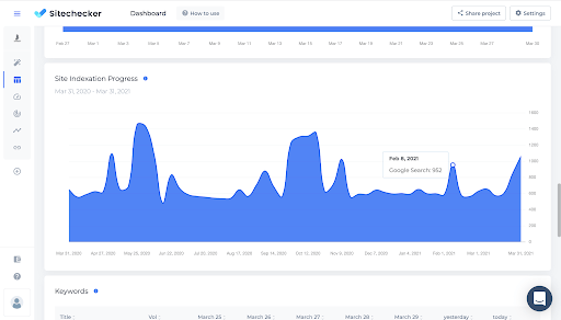 Screenshot_SEO_Audit_09