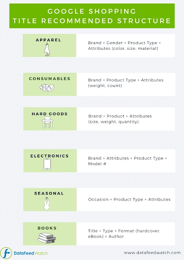 google shopping title recommended structure