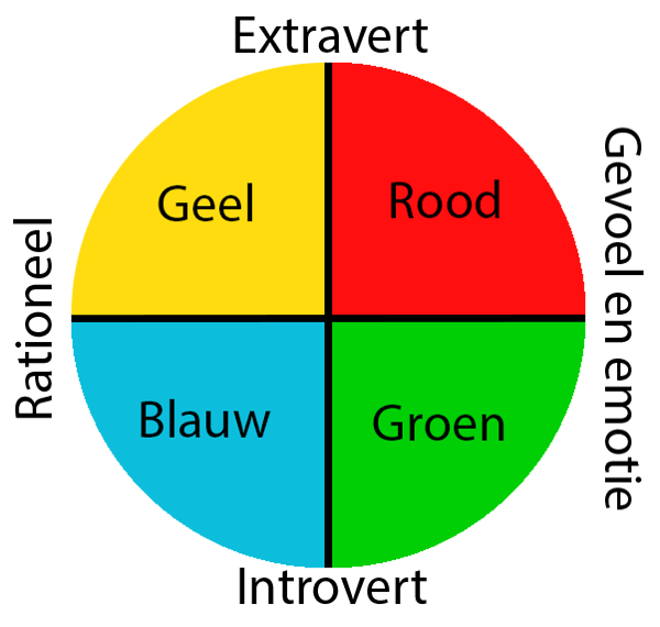 image_Customer_types_wheel