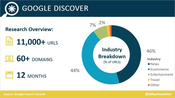 google-discover-research-overview