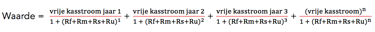 webshopwaarde