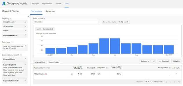 Google Ads Find keywords